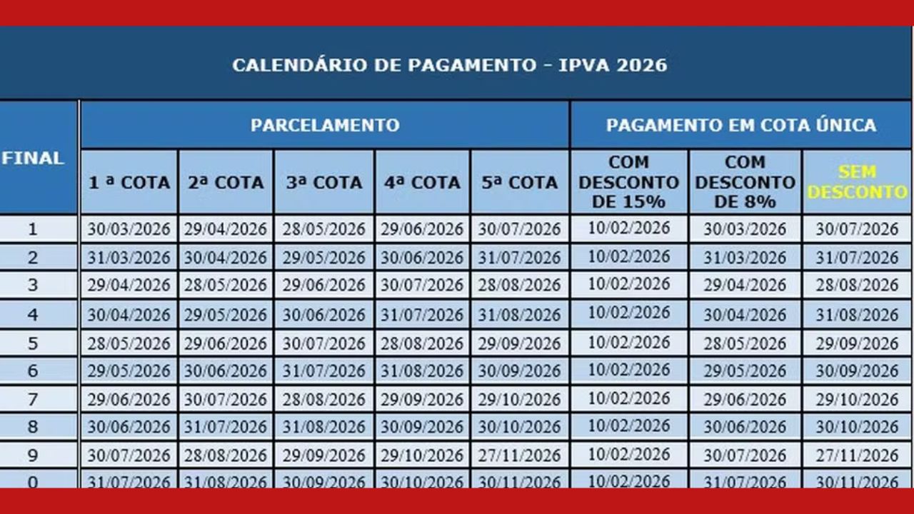 IPVA-2026-Bahia-pode-ser-pago-com-ate-15-de-desconto IPVA 2026 Bahia: veja prazos, descontos e parcelamento