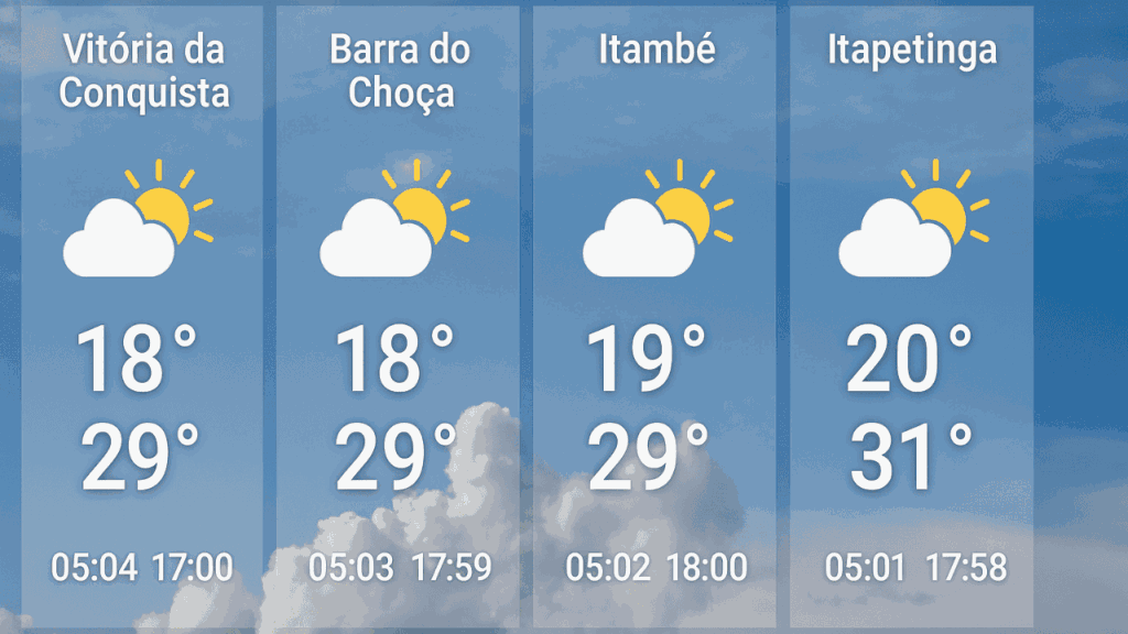 Previsao-do-tempo-2-do-12-1024x576 Previsão do tempo indica dia com muitas nuvens no Sudoeste