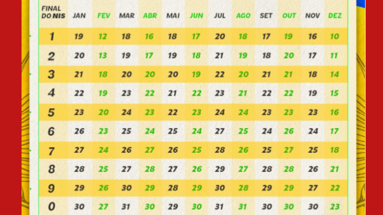 Bolsa-Familia-janeiro-2 Bolsa Família janeiro 2026: confira o calendário de pagamento completo